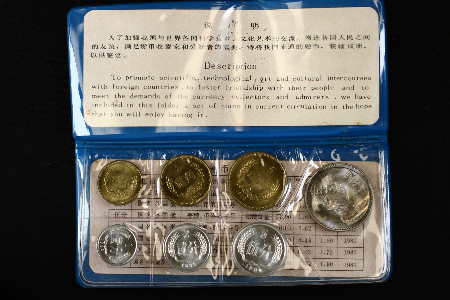 China 1980 7-Coin Uncirculated Mint Set in Original Blue Wallet B502