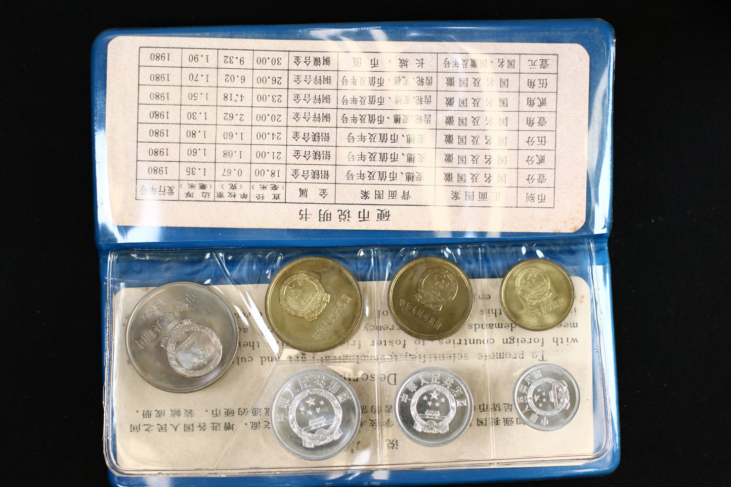 China 1980 7-Coin Uncirculated Mint Set in Original Blue Wallet B502